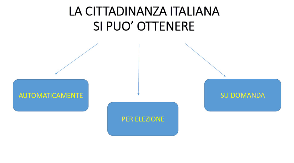 acquisto cittadinanza italiana per matrimonio