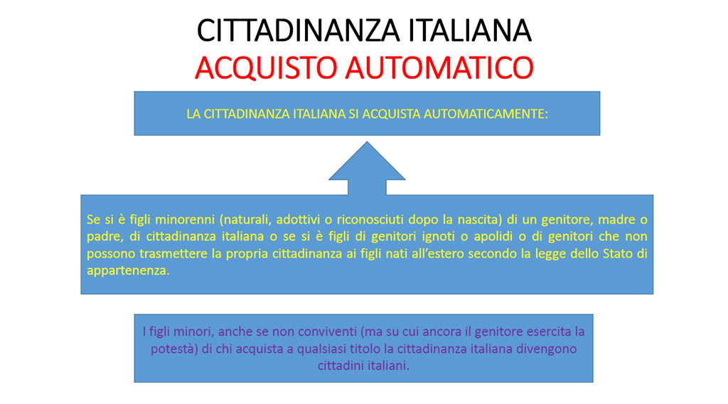 acquisto cittadinanza italiana per matrimonio