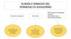 schema-durata-rinnovo-perm-sogg_2