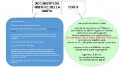 schema-perm-sogg-ce-sogg-lp_3